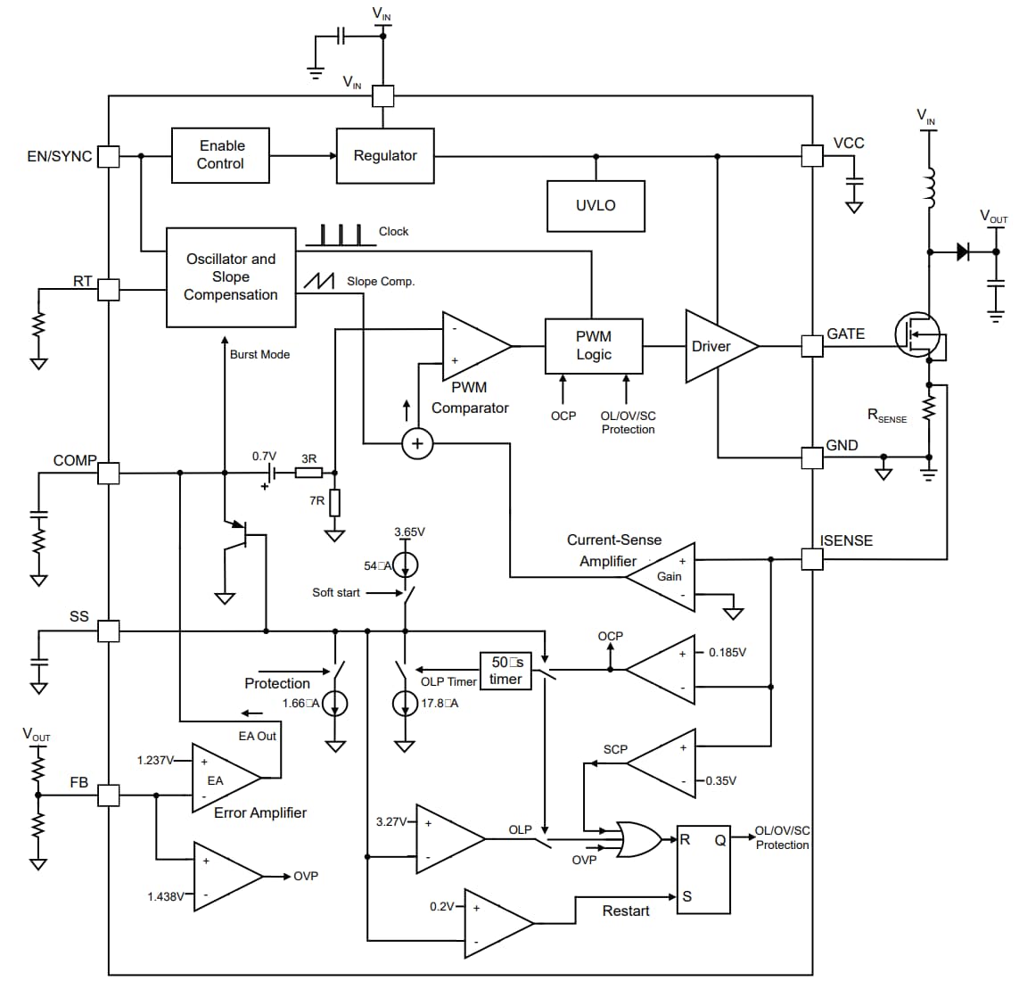 Block Diagram - Monolithic Power Systems (MPS) MPQ3910A PWM Boost Controllers